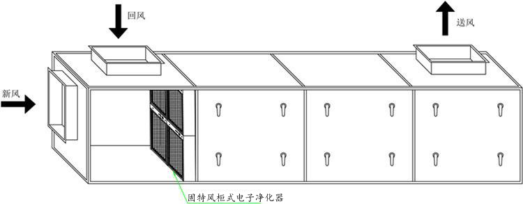 風柜式電子凈化器(圖1)