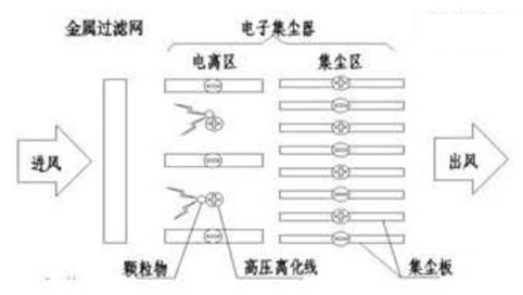 風柜式電子凈化器(圖2)