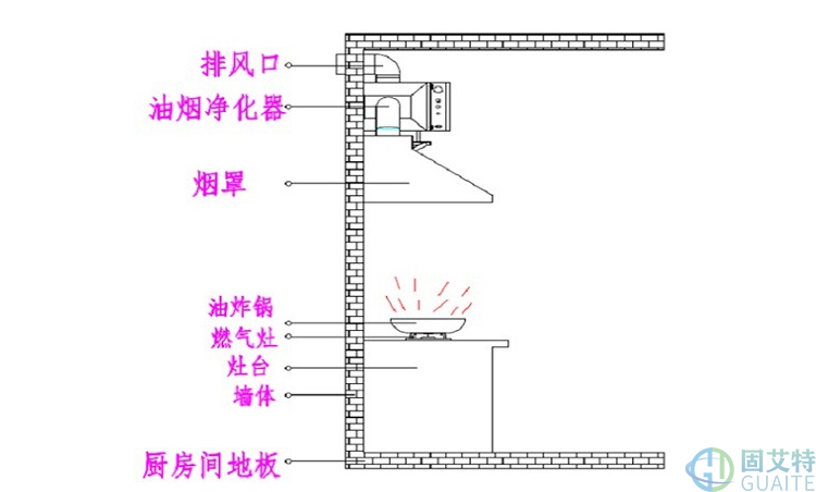 油煙凈化器(圖3)